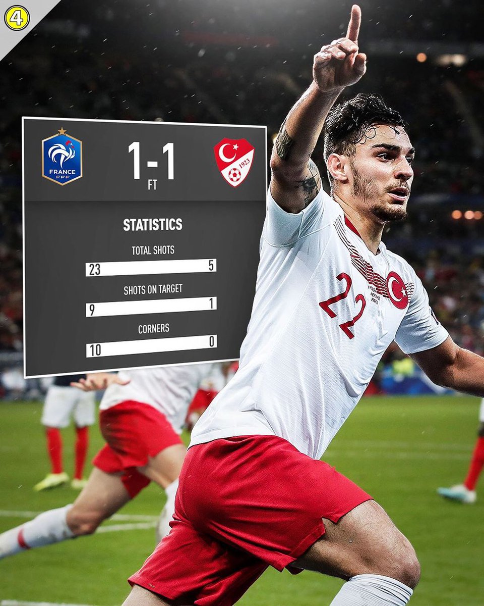 433's tweet image. You vs ___ in FIFA 🤭🎮