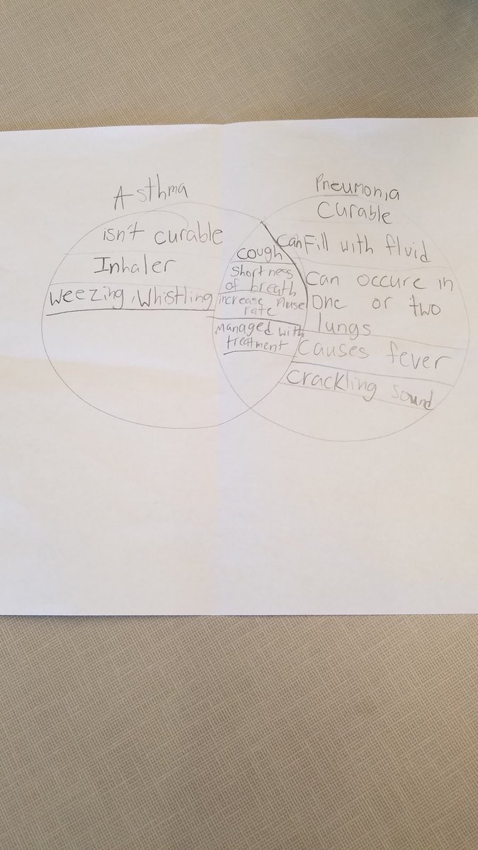 Exploring the Respiratory System.  Do you know the differences between asthma and pneumonia?