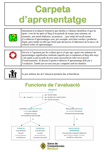 TxellSaGo's tweet photo. @JoanMarcRamos De tot això m'emporto un bon recull d'informació sobre el #portafolis o #quaderndaprenentatge, que actualment estic treballant amb els meus alumnes de 3er d'ESO. Sobretot, aprenc a relacionar-ho amb les famoses #competencies. Heus aquí un bon resum: https://t.co/mdslEc5pbr