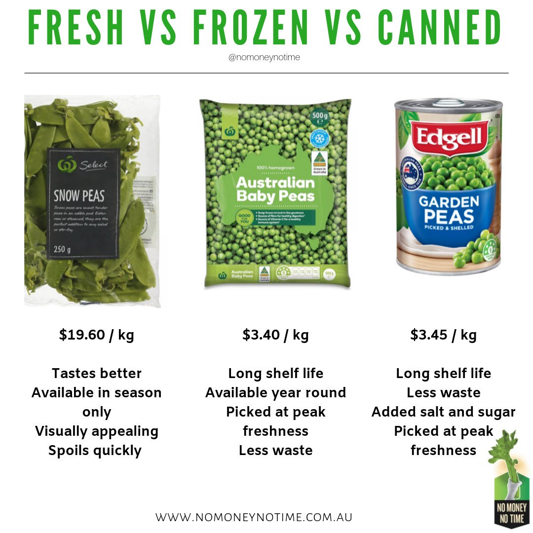 Frozen and canned veg are just as nutritious as fresh veg! Plus, they're usually cheaper and last much longer 🕟 a great way to #tryfor5, save money, and #reducefood waste 🥦🌽<a href="/NutritionAust/">Nutrition Australia</a> <a href="/nibfoundation/">nib foundation</a> #NNW2019