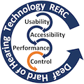 UIowaCS's tweet photo. Octav Chipara, with UI Communication Sciences and Disorders' Yu-Hsiang Wu and @GallaudetU colleagues, received an RERC grant for “Optimizing the #WirelessEcosystem for #HearingAids.” More at https://t.co/VQhSkcPAdR and https://t.co/RZJcslcJEn #IoTforGood #UIowaResearch @UIowaCLAS https://t.co/ZiZ4Lp7OY0