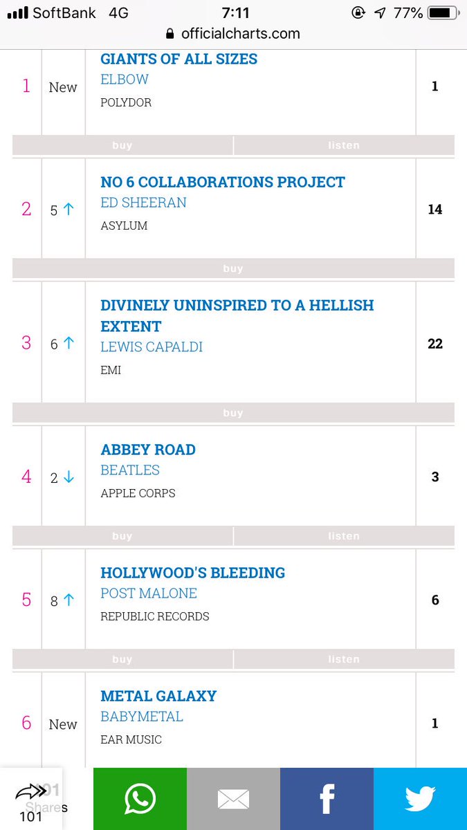 Official Charts Company Top 100