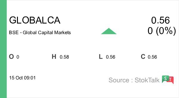 _jain_sunny's tweet photo. Global Markets Update: U.S. Stocks End Lower #GLOBALCA #Nifty #nifty50 https://t.co/J6Je1jxnmR