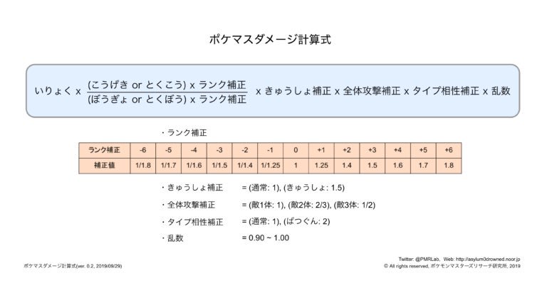 ポケマスリサーチ研究所 Pmrlab Twitter