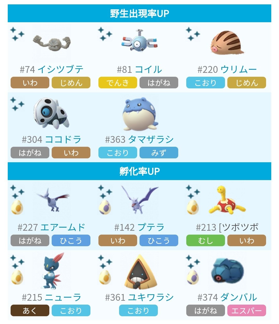 ポケモンgo攻略 みんポケ レジ系3種復刻 Aイベント 開催期間 11月2日 土 5時 11月5日 火 5時 開催内容 レジロック レジアイス レジスチル がレイドで再登場 色違いも実装 エアームド色違い実装 一部ポケモンの出現率 孵化率アップ