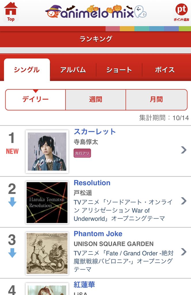 aoiroconpeitou's tweet image. スカーレット デイリー1位！！✨✨
おめでとう～🥳

#寺島惇太
#JOYsource