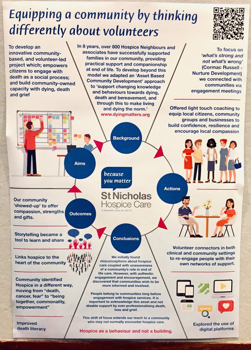 Poster explaining how @barbaragaleceo @GM_Hubbard @BernieryanS & team developed a #CompassionateCommunity model in the #UK now showing in the ballroom @WePublicHealth #PHPCI2019 ..come & see..!!