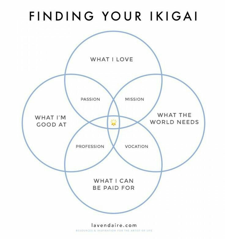 JSebastianCalle's tweet image. I am really sure that since I study at @HolbertonCOL I found my IKIGAI
And days like today confirm it
#ILoveProgramming #ikigai