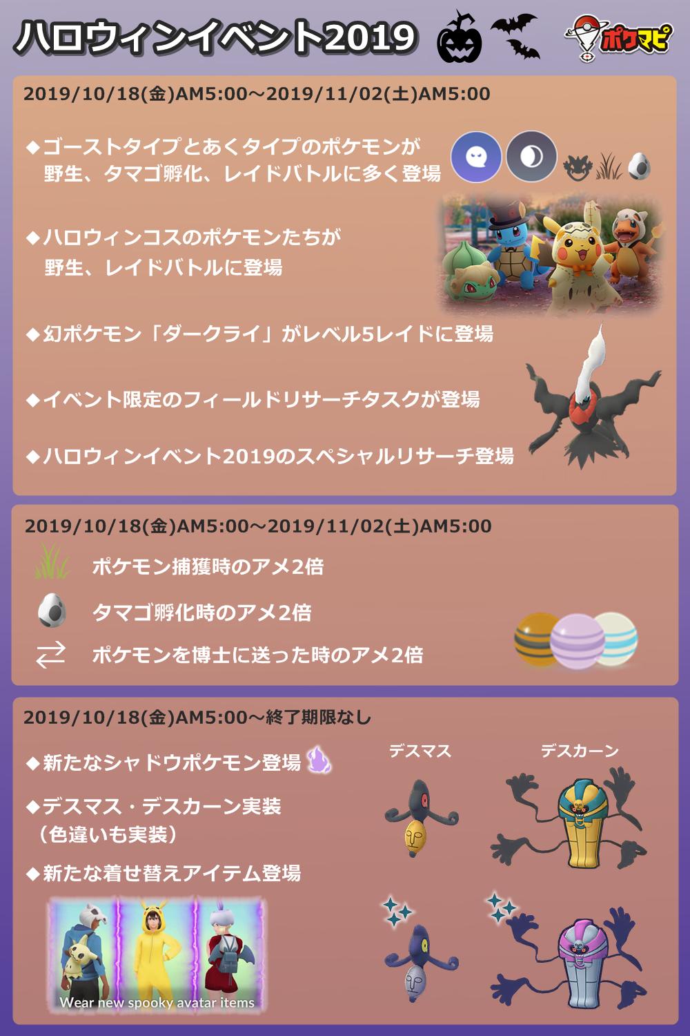 ポケモンgo攻略情報 ポケマピ ハロウィンイベント19 期間 19 10 18 金 朝5時 11 2 土 朝5時 ゴ ースト あく タイプポケモンが多く出現 ハロウィンコスポケモンが登場 ダークライ 5レイド アメ2倍ボーナス など盛りだくさん