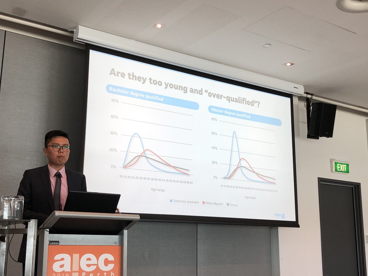 IEAAustralia's tweet image. Are 485 temporary graduate visa holders too young and ‘over-qualified’? They’re certainly well ahead of other skilled migrants and the wider Australian population. #pswr #aiec2019