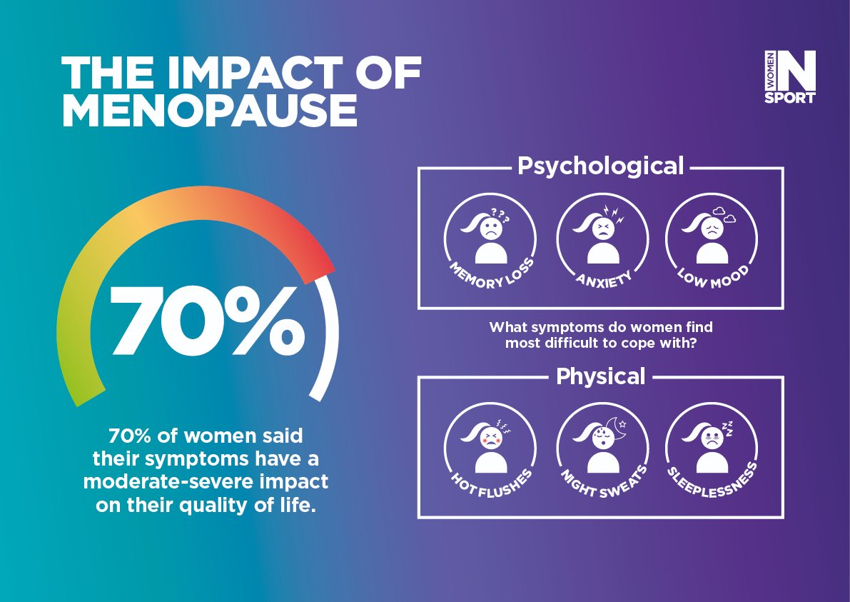 En plena #Menopauseweek ¿#sabíasque el #40porciento de las #mujeres sufren un deterioro de su #calidadevida al llegar su #menopausia?

No te resignes; hay #tratamiento y muy eficaz.

Por una mejor #saludelamujer.

neyro.com/2016/09/28/sin…