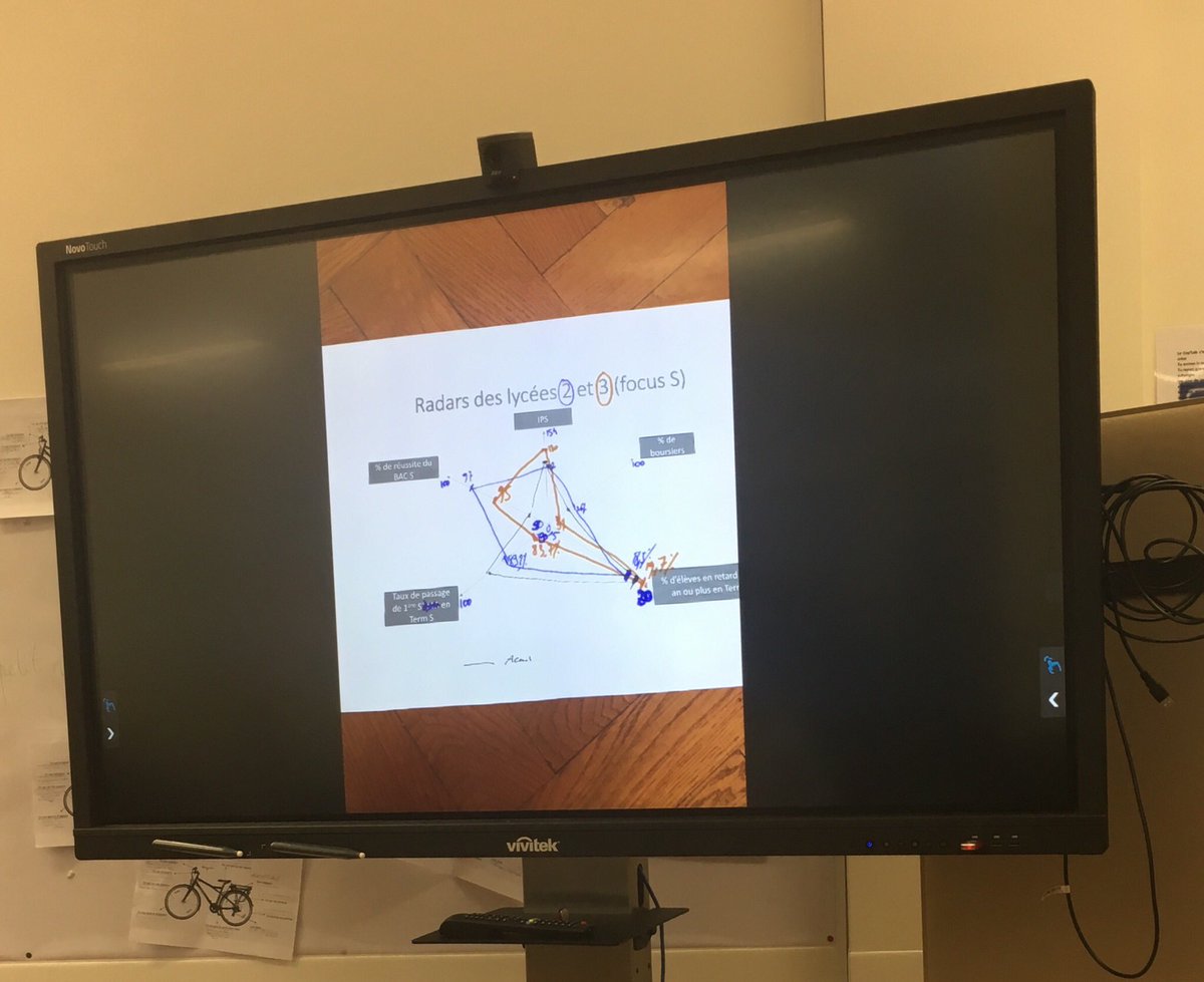 110bisLimoges's tweet photo. Lancement des #Capdata pour #accompagner les chefs dâĂ©tablissement dans lâ#analyse de #donnĂ©es. Aujourdâhui, lâ#IPS, indice de position sociale. Objectifs : analyser les #expĂ©rimentations menĂ©es et #construire des possibles Ă explorer. https://t.co/bTrHc6bIGz