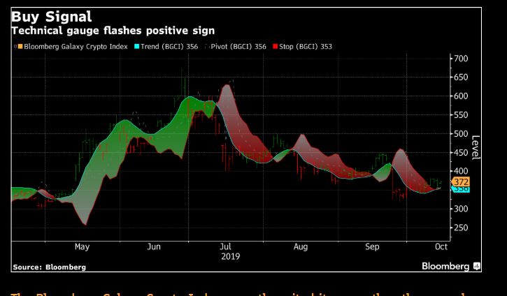 Bloomberg Galaxy Crypto Index Chart