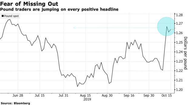 Bonn1eGreer's tweet image. #GetReadyForBrexit

chart-@Brexit