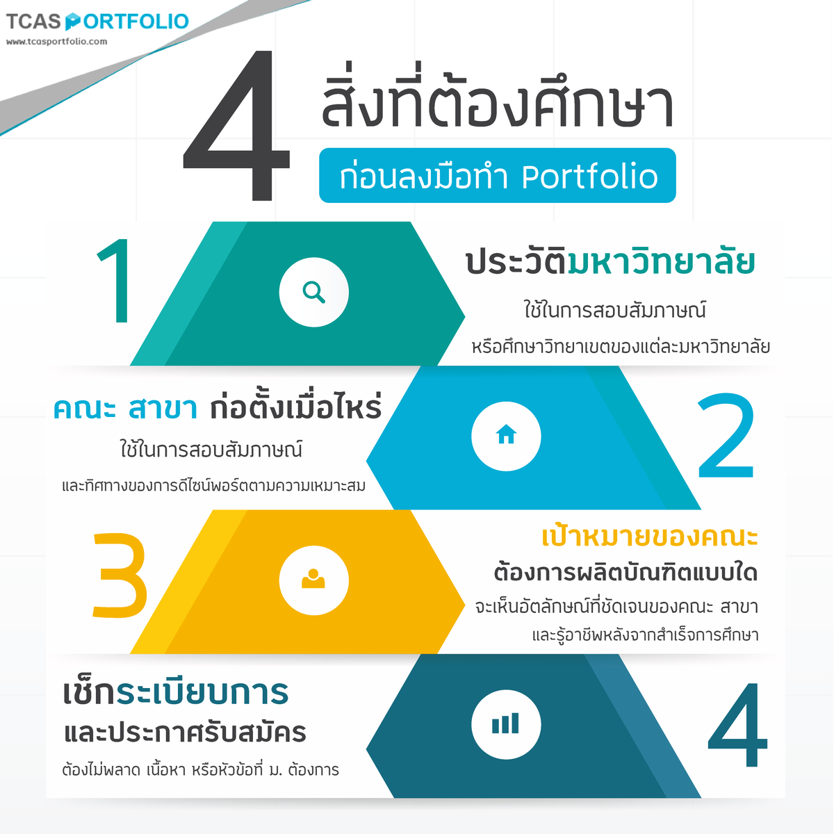 TCASportfolio's tweet photo. #DEK63 #TCAS63 4 āļŠāļīāđāļāļāļĩāđāļāđāļāļāļĻāļķāļāļĐāļēāļāđāļāļāļĨāļāļĄāļ·āļāļāļģ Portfolio āļŠāļģāļŦāļĢāļąāļāļāđāļāļāđāļāļĩāđāļāļ°āļĒāļ·āđāļāļĢāļāļāļāļāļĢāđāļ
āļĄāļēāđāļĢāļīāđāļĄāļāļģāļāļāļĢāđāļ10 āļŦāļāđāļēāļāđāļ§āļĒ "āđāļāļĢāđāļāļĢāļĄāļāļģāļāļāļĢāđāļāļŠāļāļāļāļīāļāđāļāđ 10 āļāļēāļāļĩāļāđāđāļŠāļĢāđāļ" āđāļāļ·āđāļāļāļīāļāļīāļāđāļāļāļĢāļĢāļĄāļāļēāļĢāđāļāđāđāļĨāđāļ§āļāļĩāđ
>> https://t.co/kQsWBEn2aD
#āļāļģāļāļĩāļāļģāđāļ§āļāļĨāļāļēāļāļāļđāļāđāļāļāļĢāļĢāļĄāļāļēāļĢ
#TCASportfolio #Dek62 #TCAS62 https://t.co/jfKTYnss6k