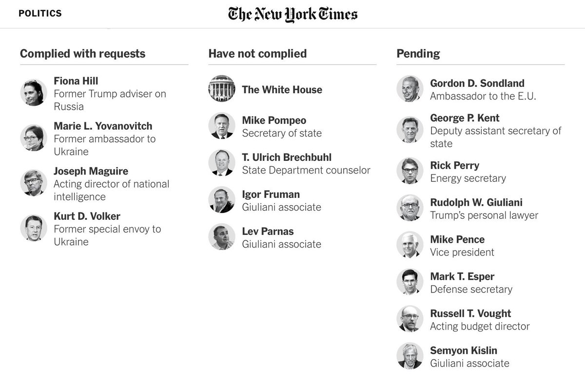 Editorial note: nice little sidebar piece https://www.nytimes.com/interactive/2019/10/04/us/politics/president-trump-impeachment-inquiry.html