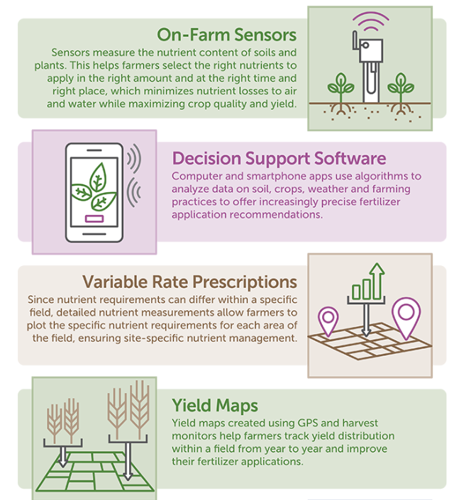 fertilizer management software fertilizer management software