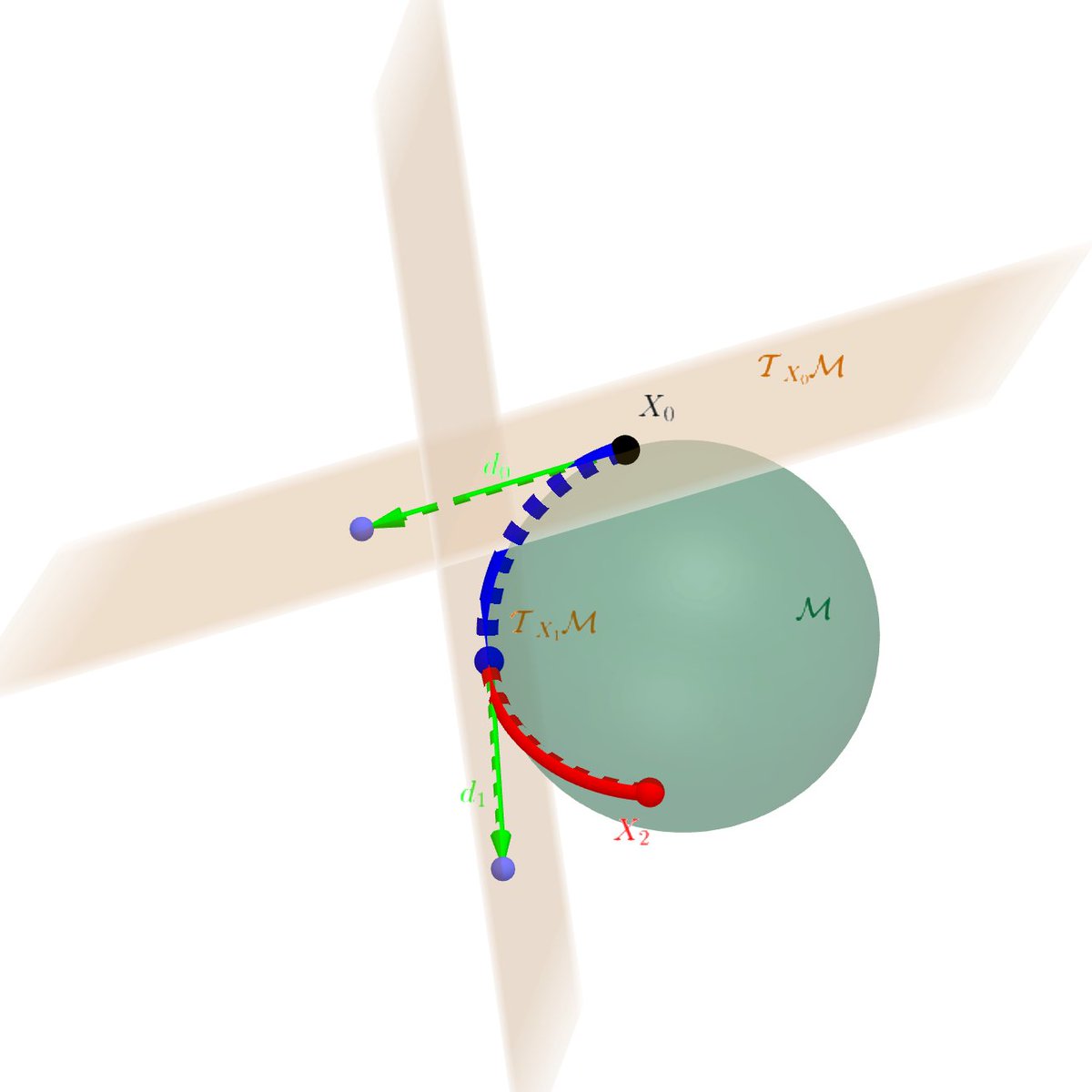 KasraKhosoussi's tweet photo. Having fun with interactive 3D graphics made with #GeoGebra for #VNAV (16.485) lectures - last year I had to use an actual ball and a piece of paper 🙄
https://t.co/aUGLnDRKz8 https://t.co/2BnaepXEtG