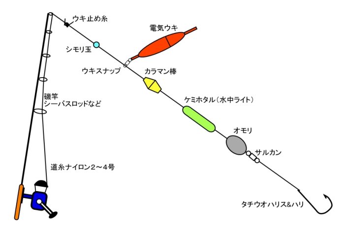 Tsuri Hack Salt 釣りハックソルト 公式 V Twitter タチウオのウキ釣りハマる 釣れる 最近初めてやってみたら楽しすぎた 前当たりが出た瞬間のドキドキ感と 当たりが出てから掛けるまでの駆け引きとか たまらんのです ルアーマンでも絶対楽しいから