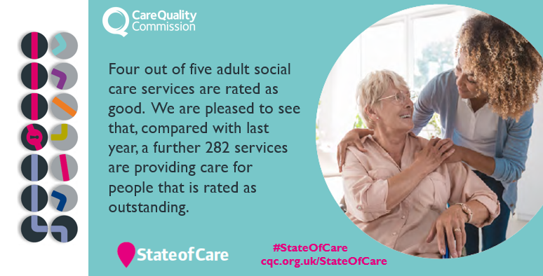 It is testament to our social care workforce and innovative providers that 4/5 services are rated as Good and there is an increase in the number providing Outstanding care despite the workforce and funding challenges #StateOfCare