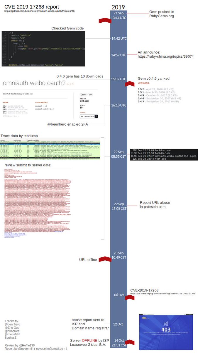 CVE-2019-17268: I got  a CVE number make me feel surprised ( github.com/beenhero/omnia… )