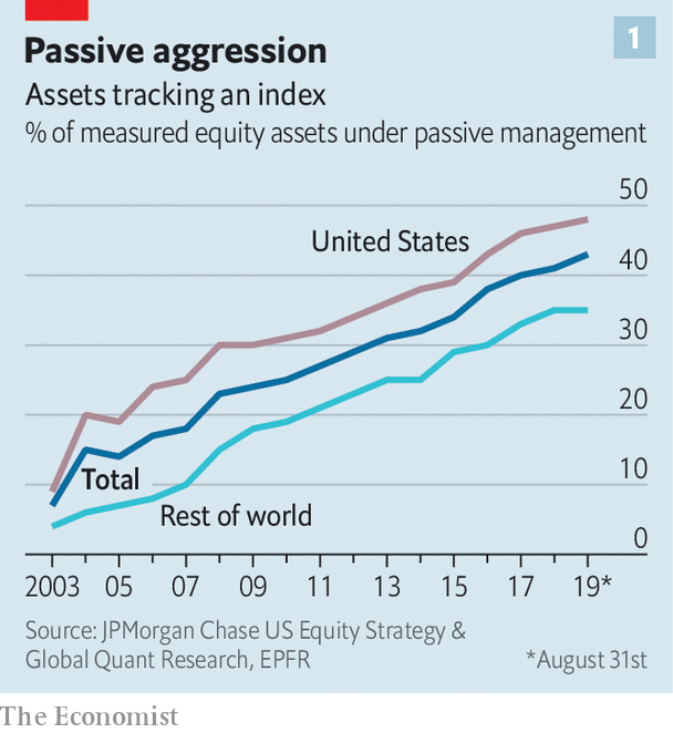 bitadata's tweet photo. Today, more money is flowing towards low-cost index-driven investments than active equity funds. ๐Learn more about new trends in financial markets at https://t.co/v92wwzFyP9
#bita #bitaindexes #bitadata #passiveinvesting #passivestrategies #financialmarkets #indexes #indices https://t.co/Lbe5BRNZWf