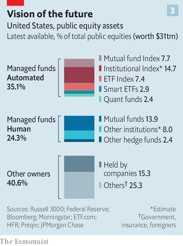 bitadata's tweet photo. Today, more money is flowing towards low-cost index-driven investments than active equity funds. ๐Learn more about new trends in financial markets at https://t.co/v92wwzFyP9
#bita #bitaindexes #bitadata #passiveinvesting #passivestrategies #financialmarkets #indexes #indices https://t.co/Lbe5BRNZWf