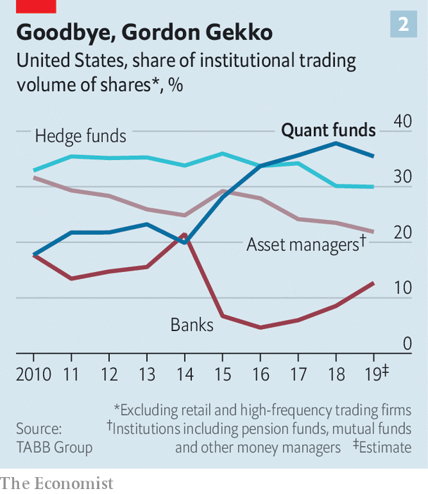 bitadata's tweet photo. Today, more money is flowing towards low-cost index-driven investments than active equity funds. ๐Learn more about new trends in financial markets at https://t.co/v92wwzFyP9
#bita #bitaindexes #bitadata #passiveinvesting #passivestrategies #financialmarkets #indexes #indices https://t.co/Lbe5BRNZWf