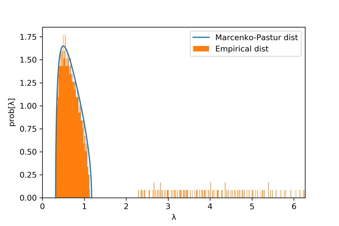 lopezdeprado's tweet image. Traditional portfolio construction techniques (e.g., Black-Litterman) tend to produce unstable solutions, with high rebalancing costs.

This paper introduces a machine learning algorithm for the robust estimation of the efficient frontier.

ssrn.com/abstract=34699…