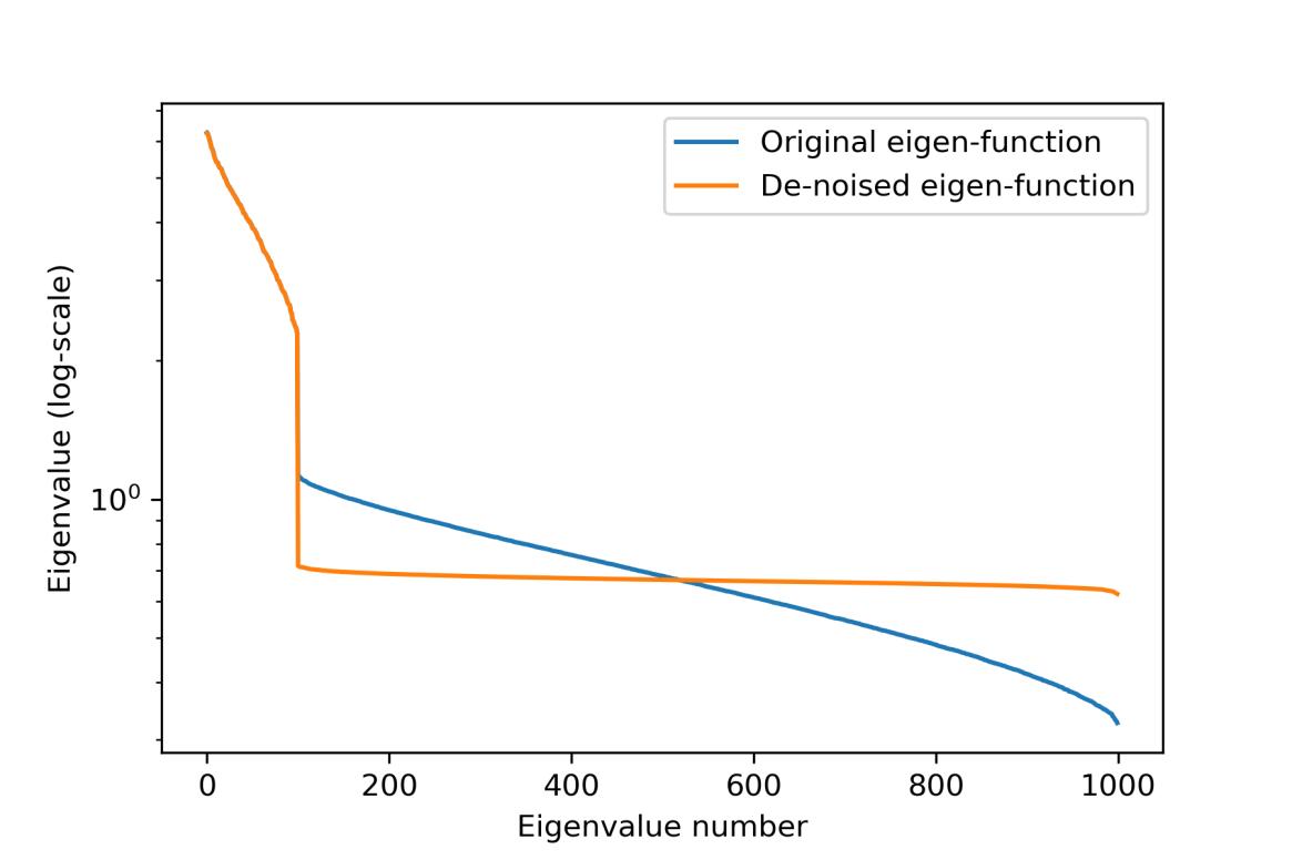 lopezdeprado's tweet image. Traditional portfolio construction techniques (e.g., Black-Litterman) tend to produce unstable solutions, with high rebalancing costs.

This paper introduces a machine learning algorithm for the robust estimation of the efficient frontier.

ssrn.com/abstract=34699…