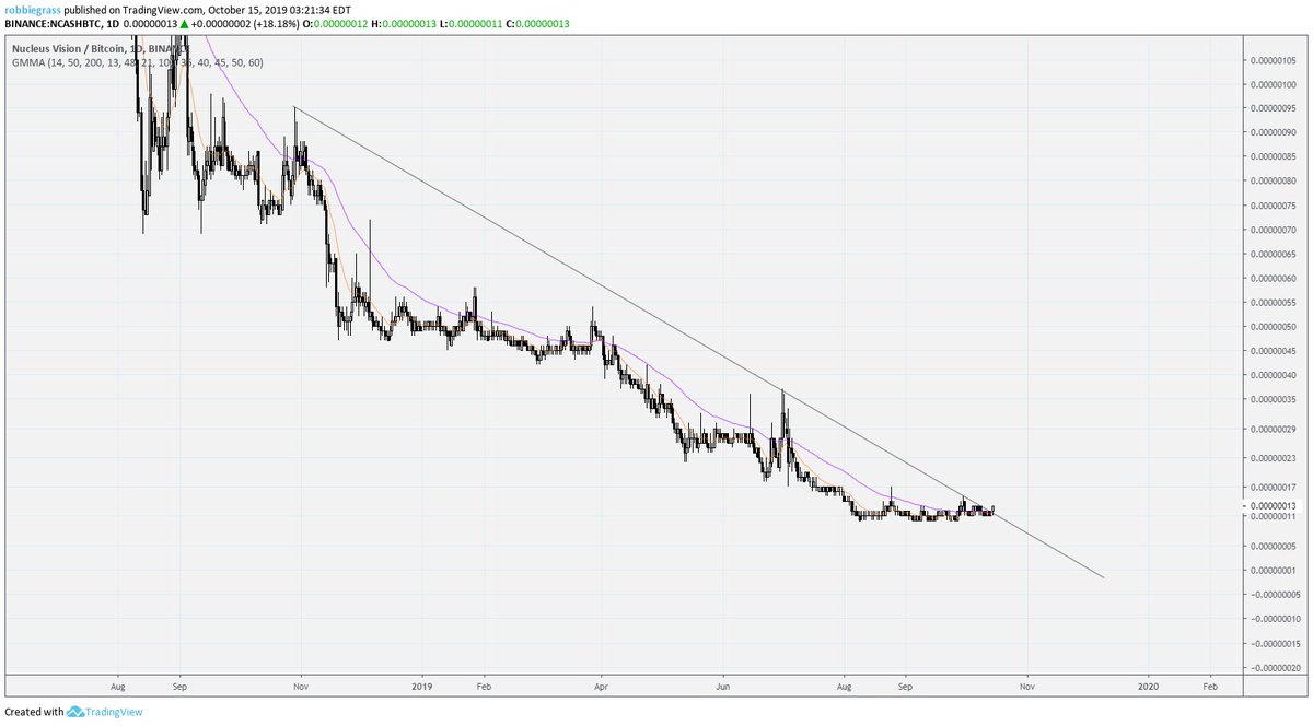 RJtradescrypto's tweet image. #Ncash $Ncash peaking through