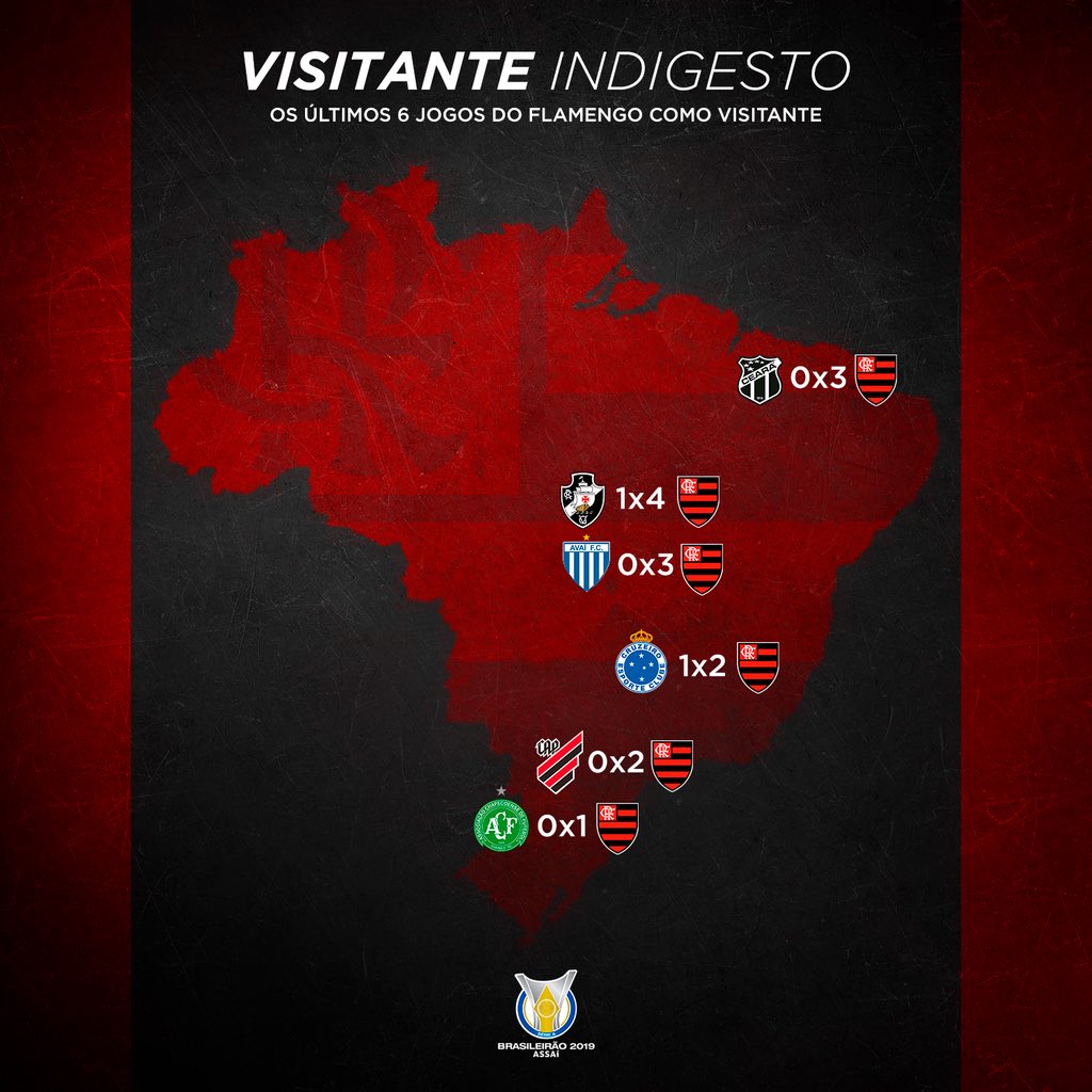 Todo mundo sabe que o @flamengo é forte no Maraca, mas fora dele também. O Rubro-Negro vem fazendo bonito como visitante nesse @brasileirao... Olha aí como foram os últimos seis jogos fora de casa do meu líder!