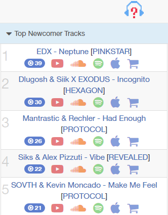 The <a href="/ProtocolRec/">Protocol Recordings</a> Lab ADE Sampler is starting to take over the <a href="/1001tracklists/">1001Tracklists.com</a> 'Newcomers Chart'! <a href="/mantrastics/">Mantrastic</a> <a href="/RechlerMusic/">Rechler</a> <a href="/KMoncado/">Kevin Moncado</a> <a href="/sovthmusic/">SOVTH</a>