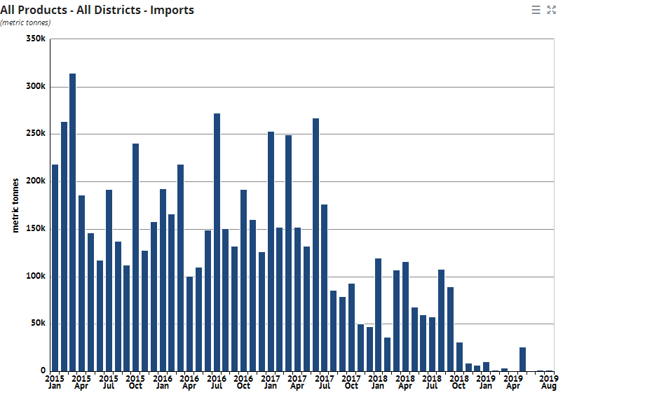 nerdsofsteel's tweet image. Not gonna make a lot of difference. Tariffs of 50% on nothing... data.first-river.com #Turkey, #Tariffs, #Steeldata