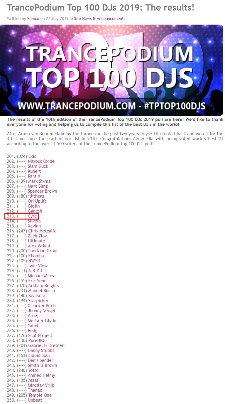 Tanke Ewell Overholdelse af Cyre on Twitter: "Oh my God. What an honour! The first time that I got  voted into the big @TrancePodium Top 100 DJs list. Thank you sooooo much  for voting and supporting