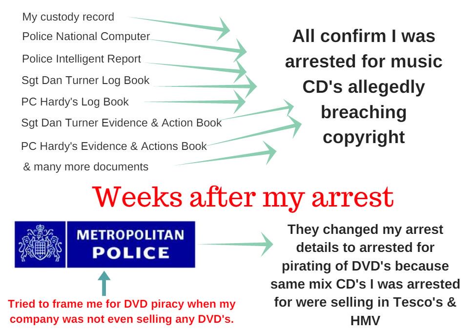 4/ Instead of addressing the change of search warrant, the  #MetPolice committed further criminal acts by falsifying and changing my arrest details.  #Dailymail  #BBCNews  #UKGovernment
