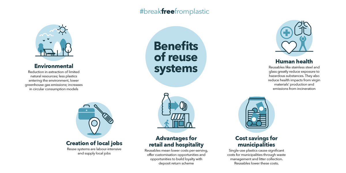 ♻️New Report: why and how your government needs to start funding the #ReuseRevolution to kick out
#SingleUsePlastics. ➡️bit.ly/2pq8M0t #BreakFreeFromPlastic #zerowaste  <a href="/RethinkPlastic/">Rethink Plastic</a> <a href="/zerowasteeurope/">Zero Waste Europe</a> <a href="/brkfreeplastic/">#BreakFreeFromPlastic</a> <a href="/foeeurope/">Friends of the Earth Europe🌍</a>