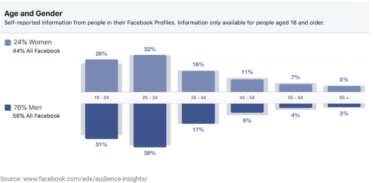 BlockchainFiesta tweet media