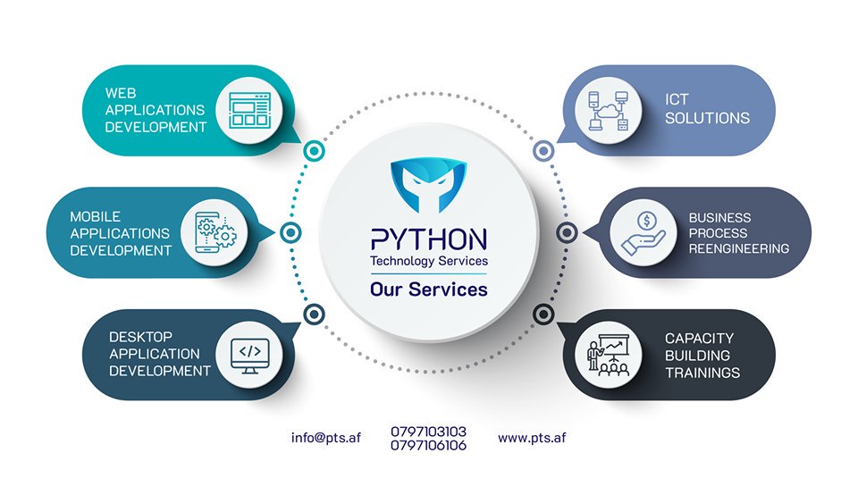 PythonTech19 tweet picture
