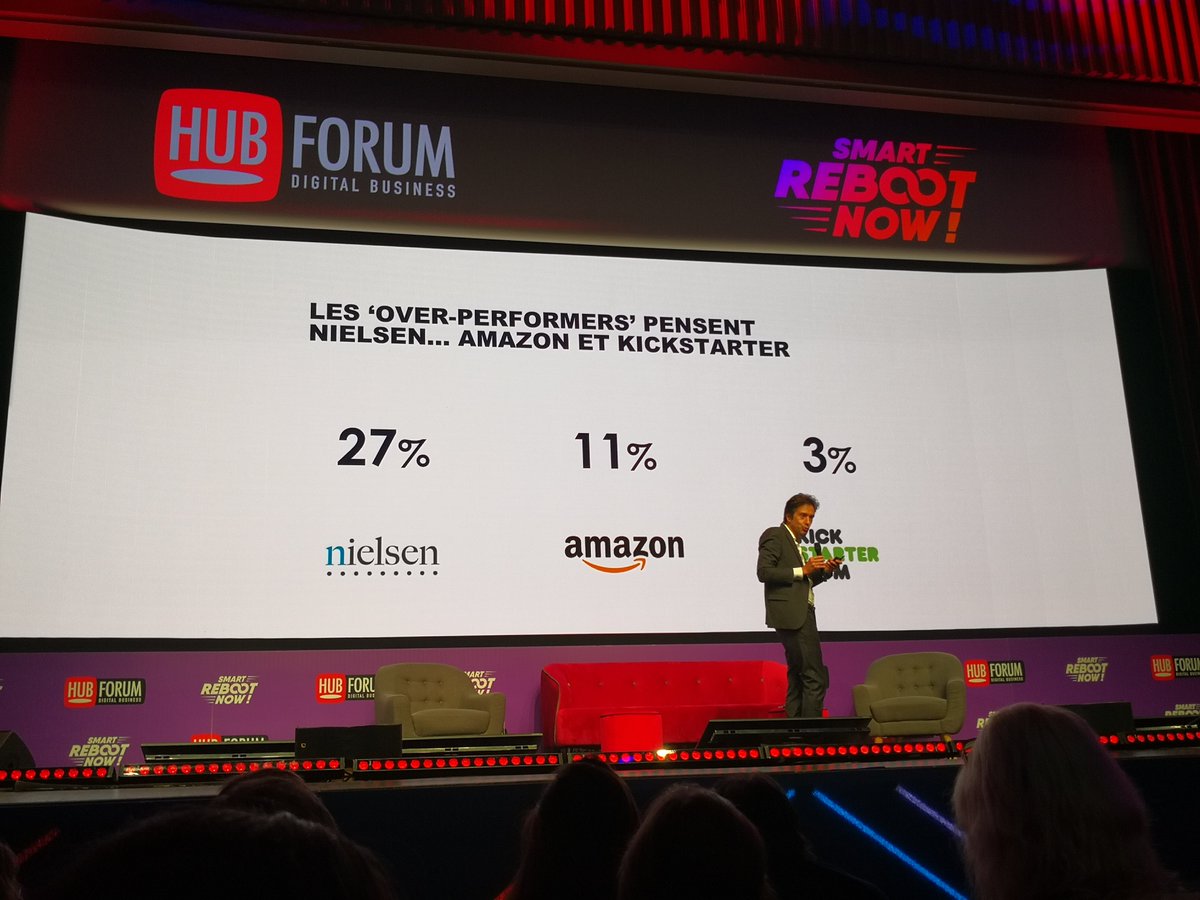 ChanPerco's tweet photo. Mythe : Croître, c’est gagner des parts de marchés.

Les « Over-Performers » pensent Nielsen mais aussi un territoire plus large comme Amazon voir une culture ouverte comme KickStarter.
Il faut penser les évolutions du marché de manière globale.
#HUBForum https://t.co/Iyc6x1Df6F