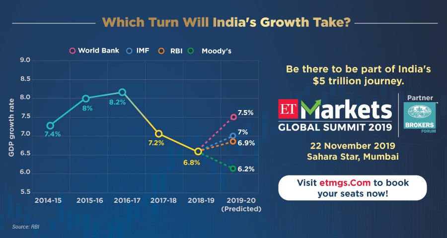 ETMarkets's tweet photo. #ETMGS | Join @ashokwadhwa of Ambit Capital, Bharat Iyer of @jpmorgan &amp; @NileshShah68 of @KotakMF to discuss how will #India navigate through #GDP #GrowthForecasts of #WorldBank #IMF #RBI &amp; achieve $5Trillion #economy. Visit https://t.co/AOy5ph0QIm to book your seats for 22 Nov. https://t.co/C5VfCWHd3C