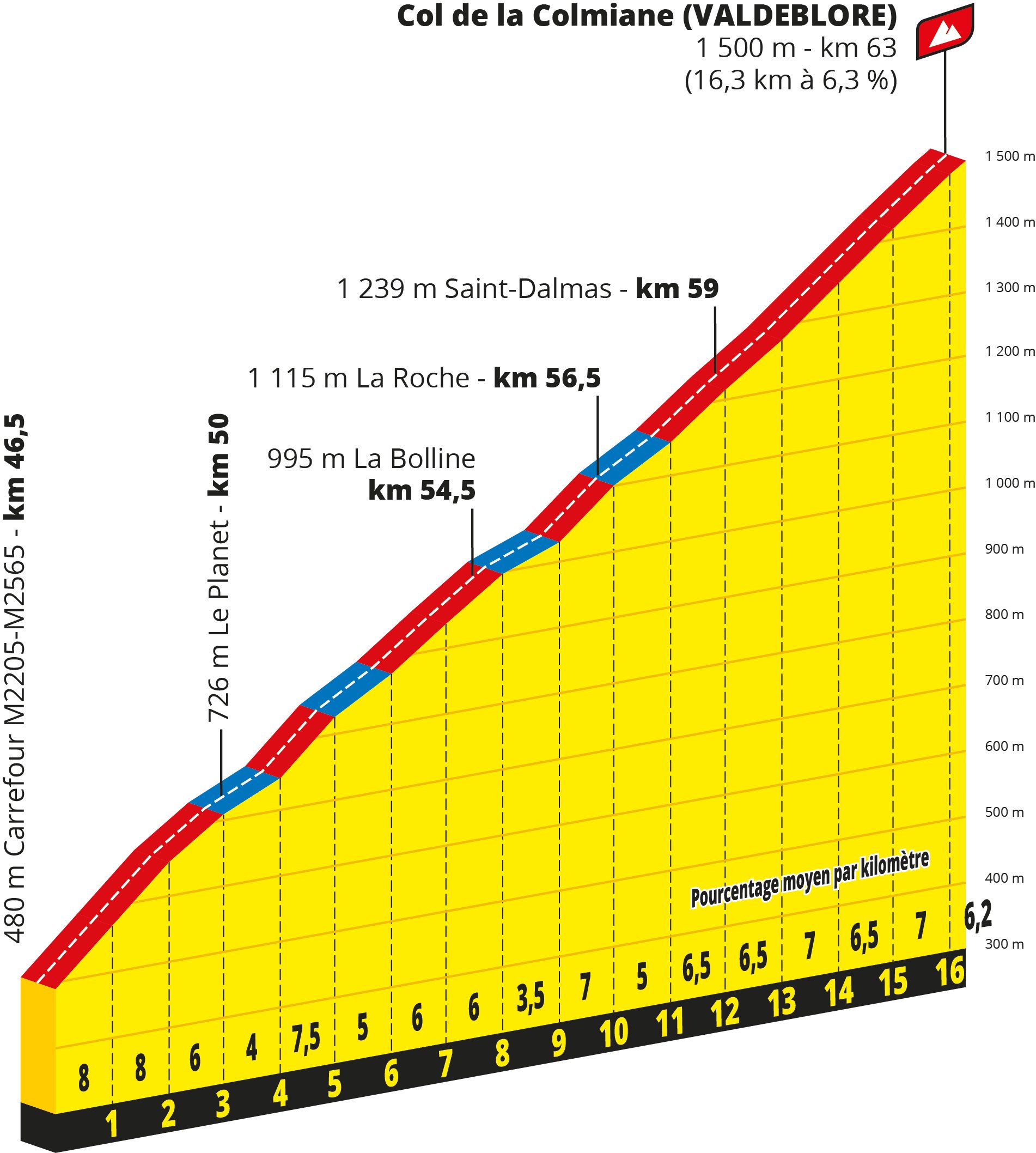 Parcours des courses - Page 11 EG6Za_fX0AE33xb?format=jpg&name=4096x4096