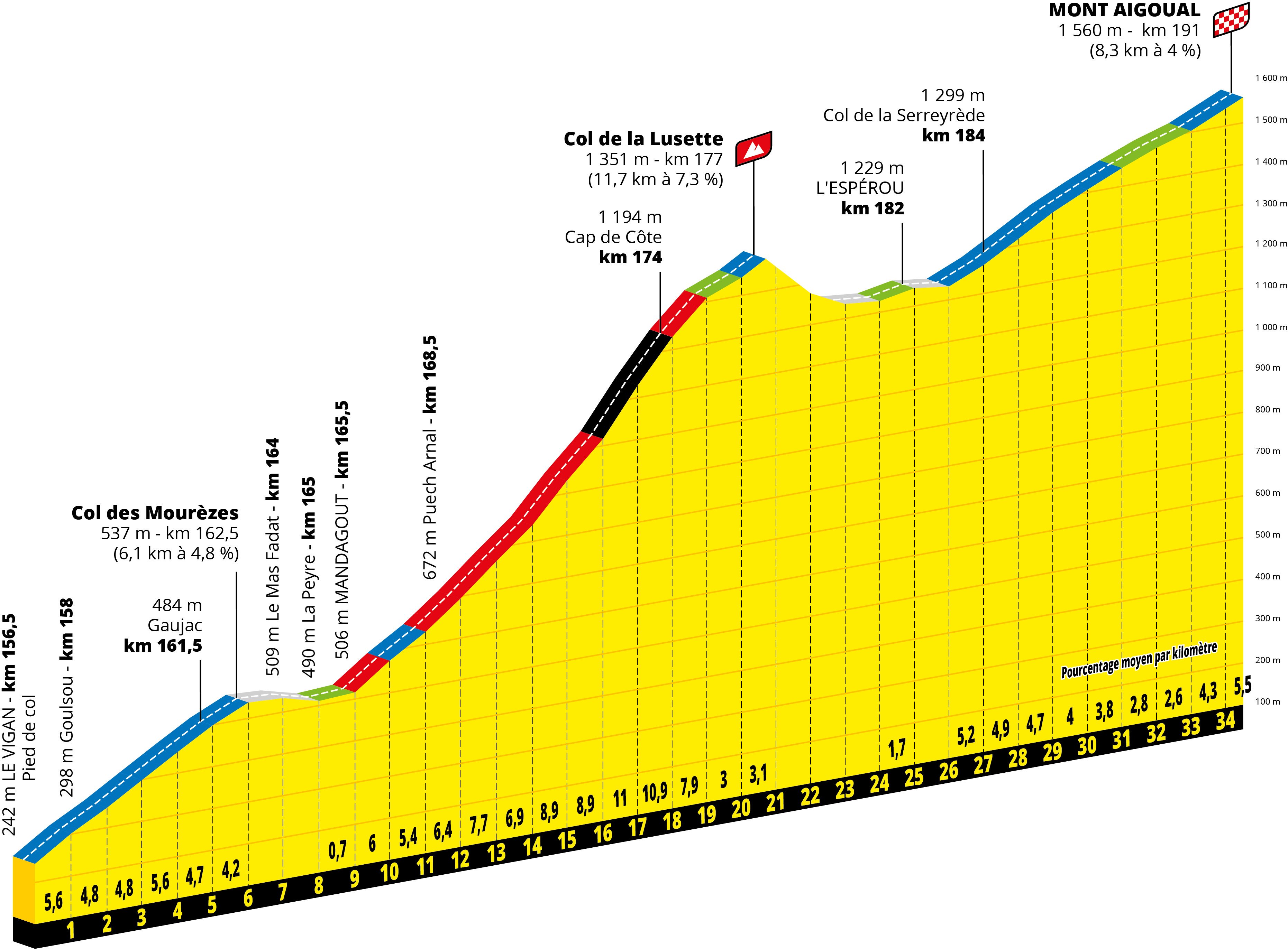 Parcours des courses - Page 11 EG6a6o_X0AAf5V8?format=jpg&name=4096x4096