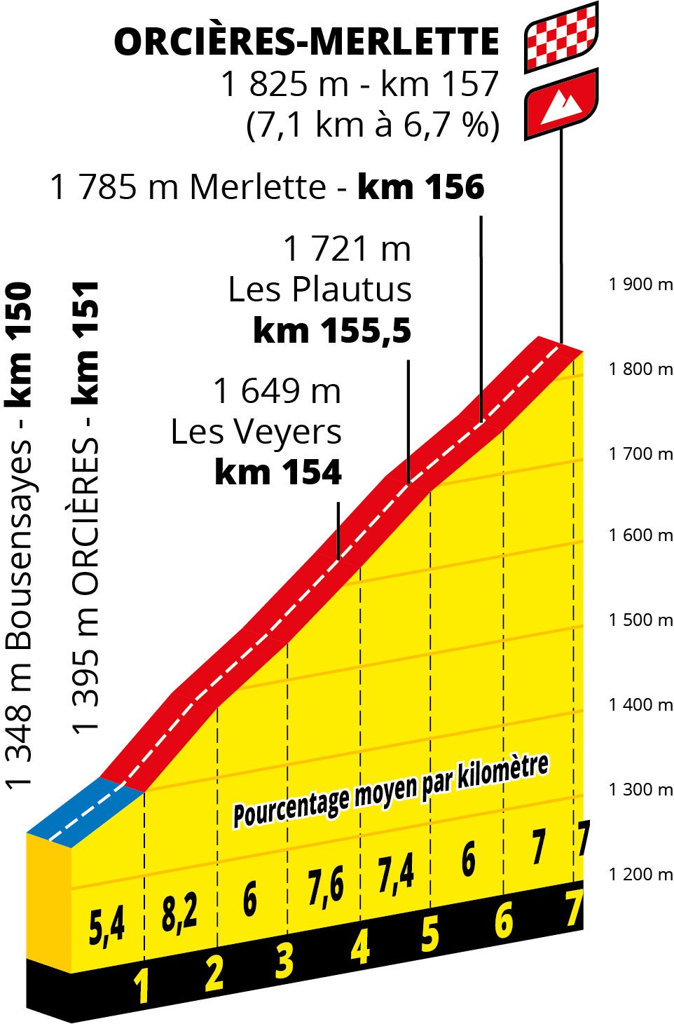 Parcours des courses - Page 11 EG6aENaW4AEi-j7?format=jpg&name=large