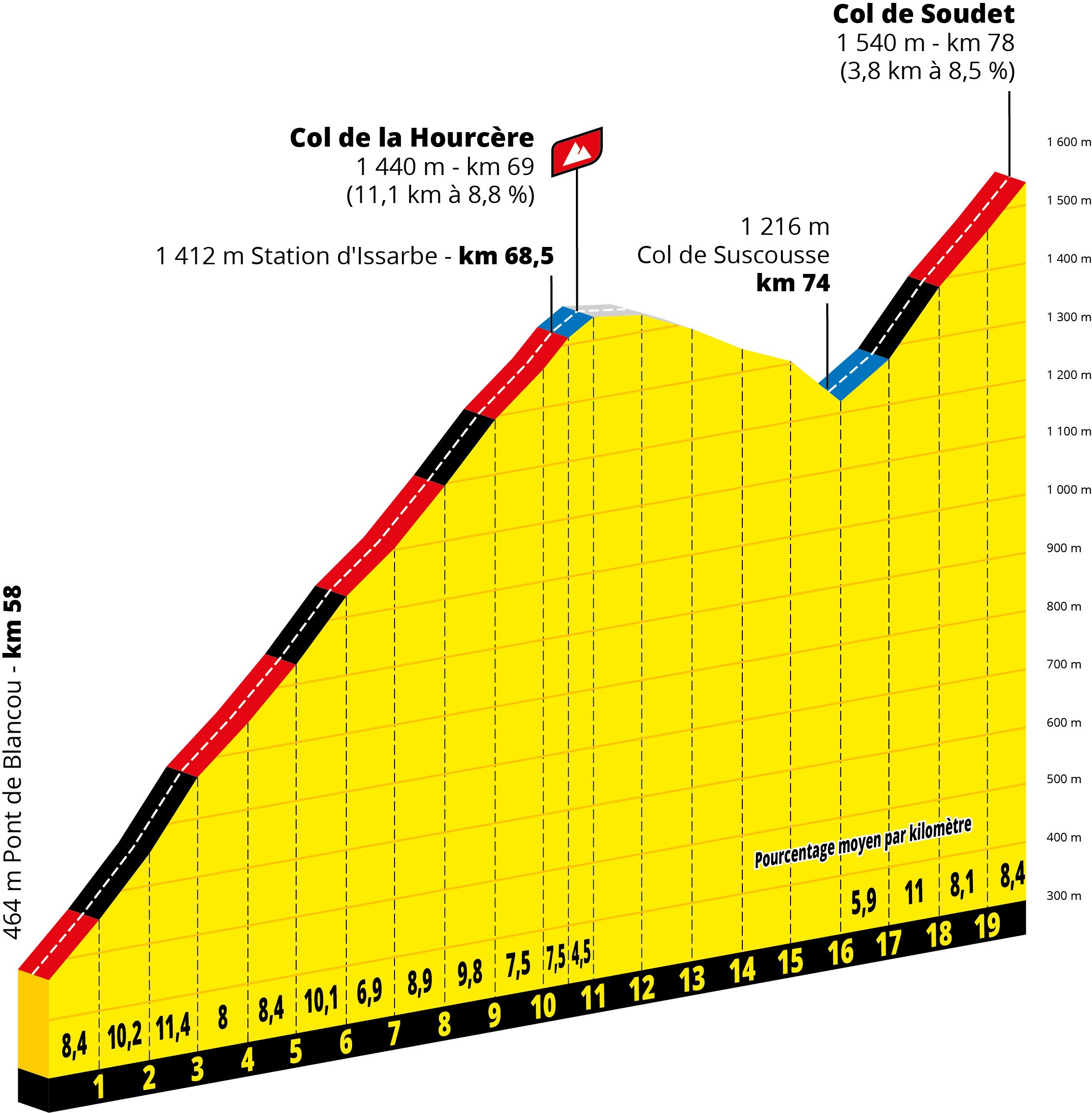 Parcours des courses - Page 11 EG6cCD4X4AAI1NV?format=jpg&name=4096x4096