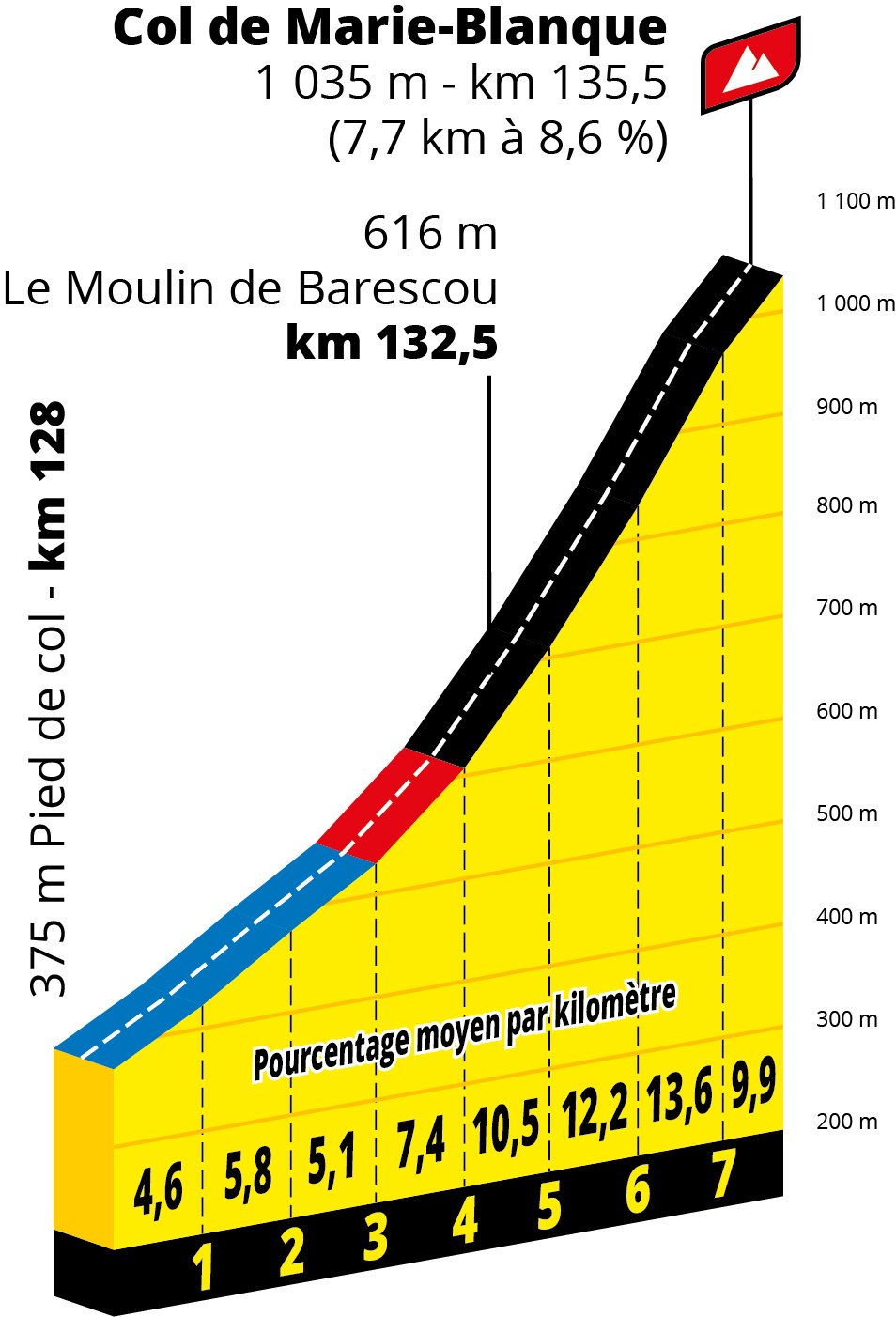 Parcours des courses - Page 11 EG6cCD9WkAECk_c?format=jpg&name=large