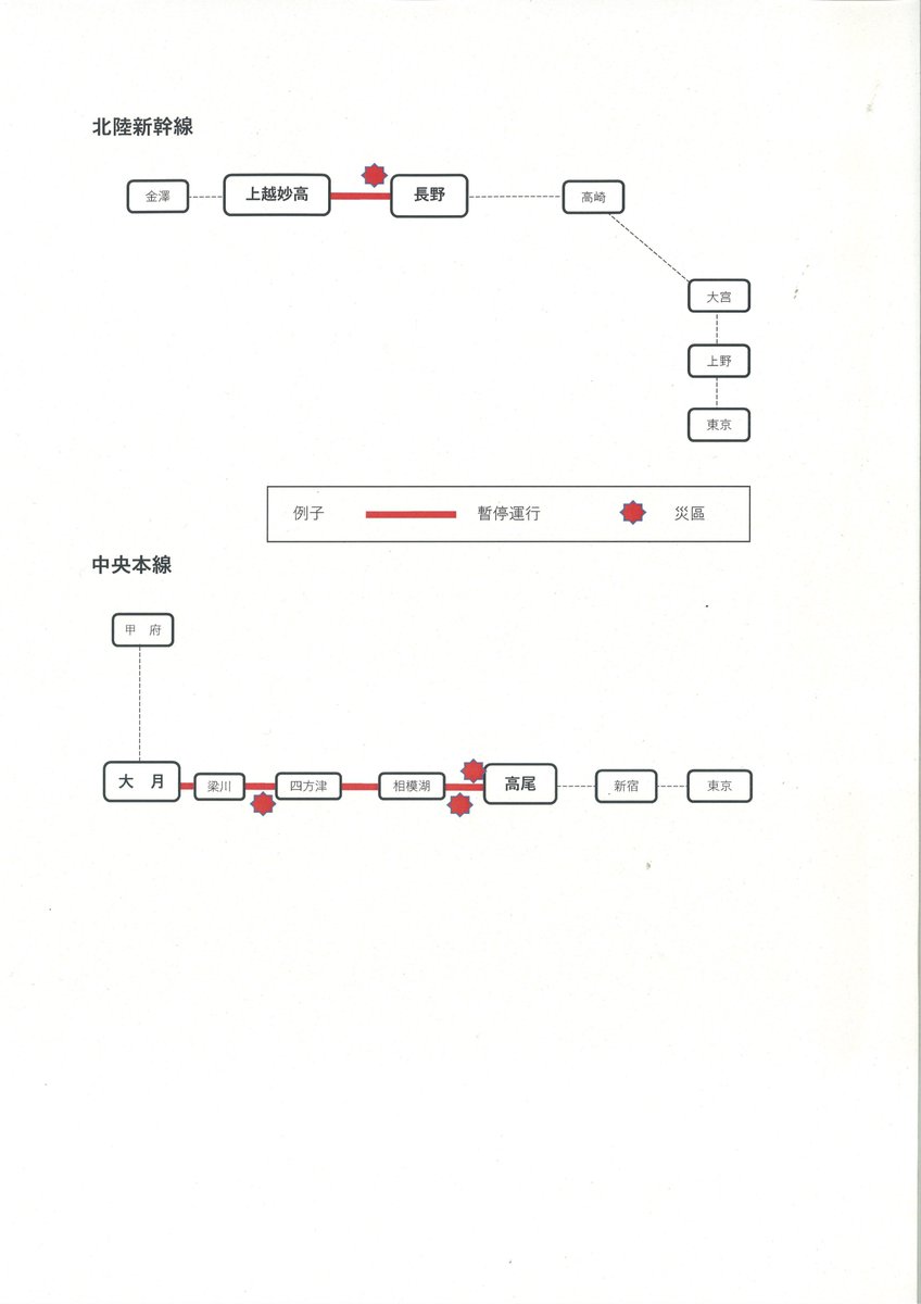 情報 新幹線 運行