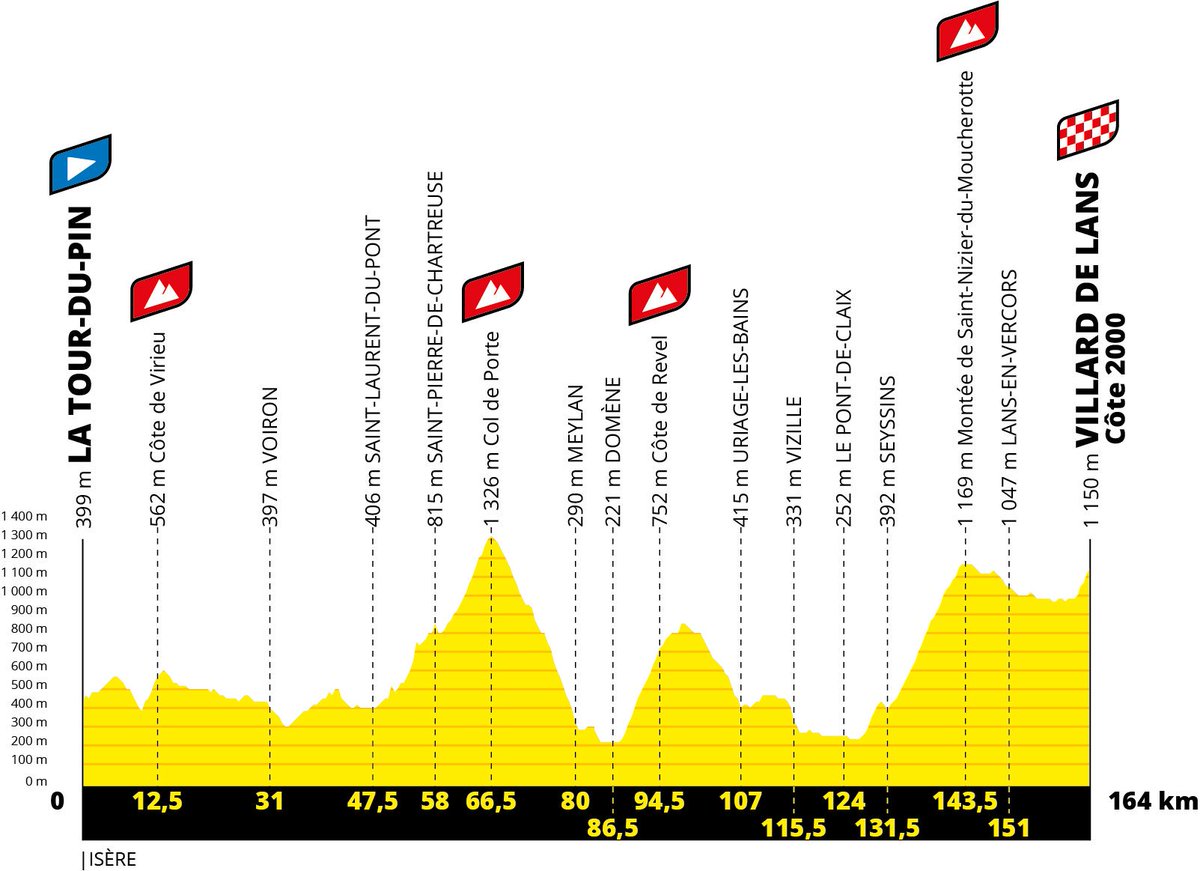 LeTour tweet picture