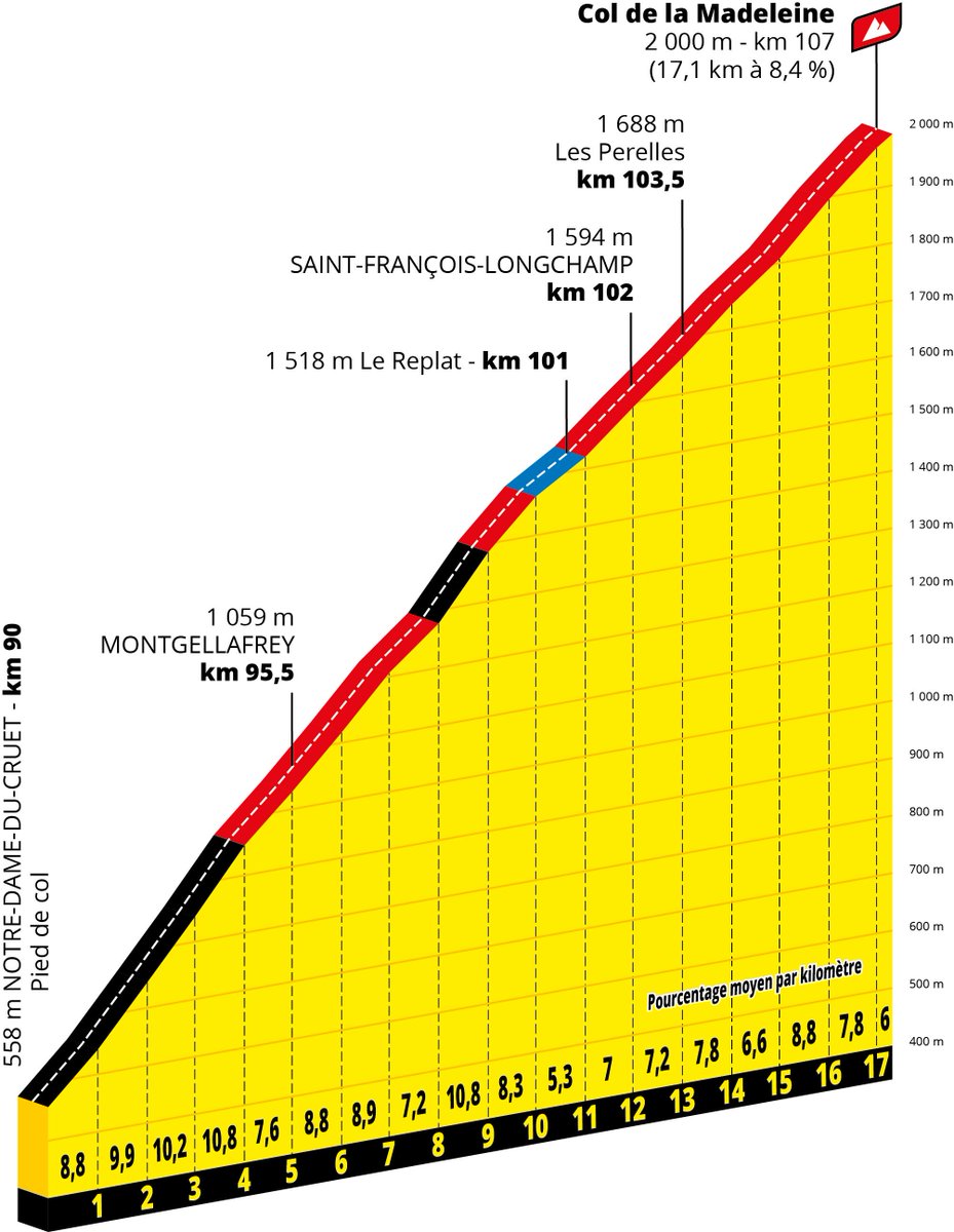 LeTour tweet picture