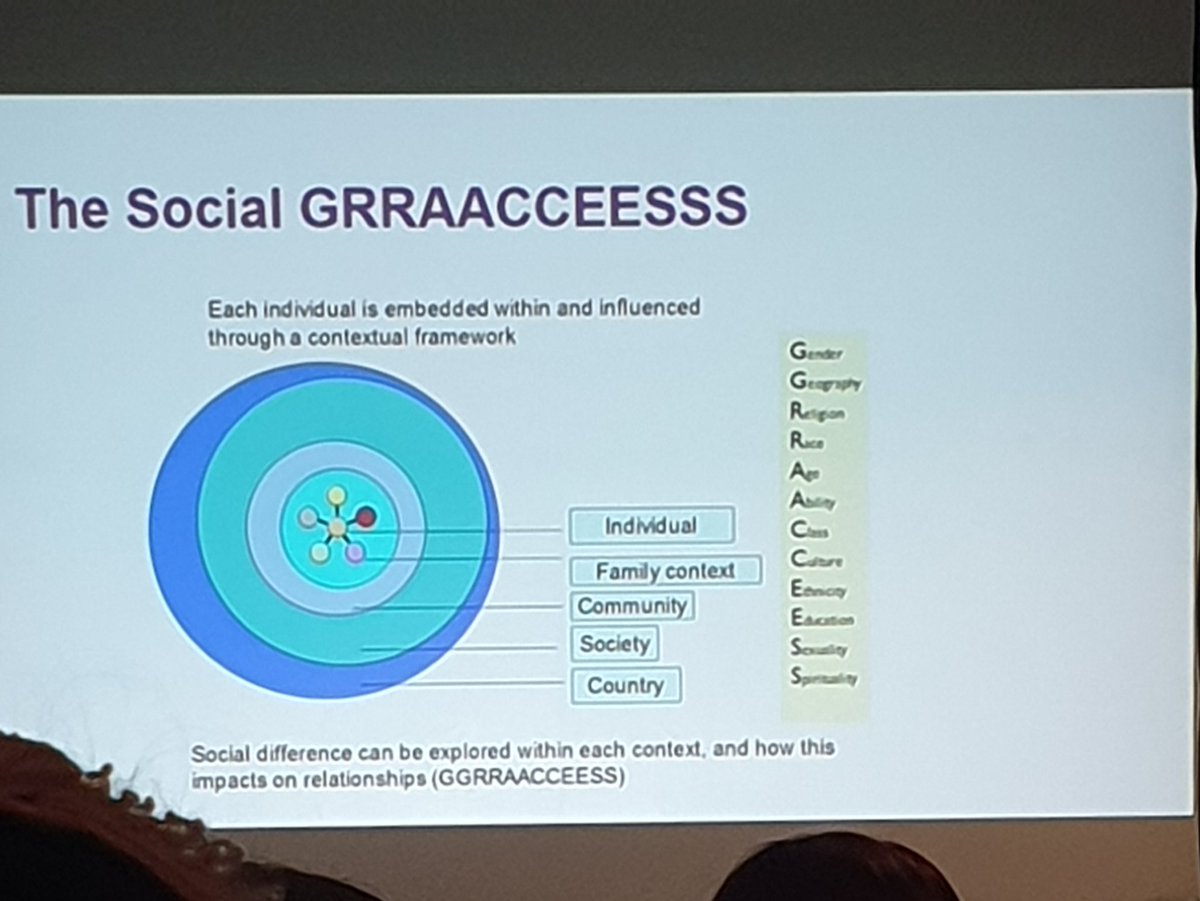 Hannah and Nana from LB #Croydon explain how they use Burnham's Social Graces to understand adolescents and their families in context, systemically #CCLive19